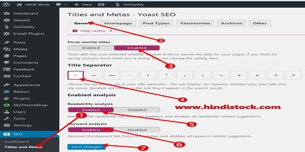 Yoast SEO tittle and meta setting page