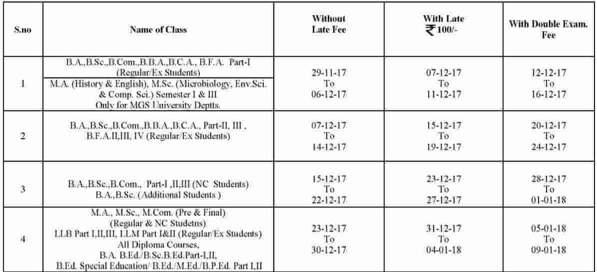 mgsu online form date sheet