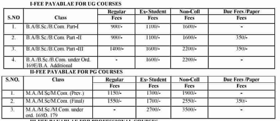 mgsu online form fees