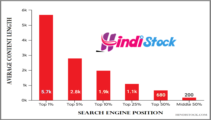 viral content search engine position